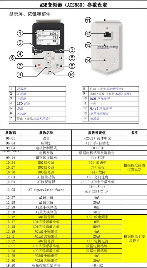 abb變頻器說(shuō)明書(shū)，abb變頻器價(jià)格 acs880